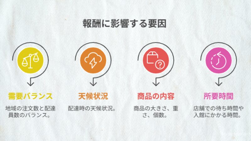 Income Structure and Actual Earnings