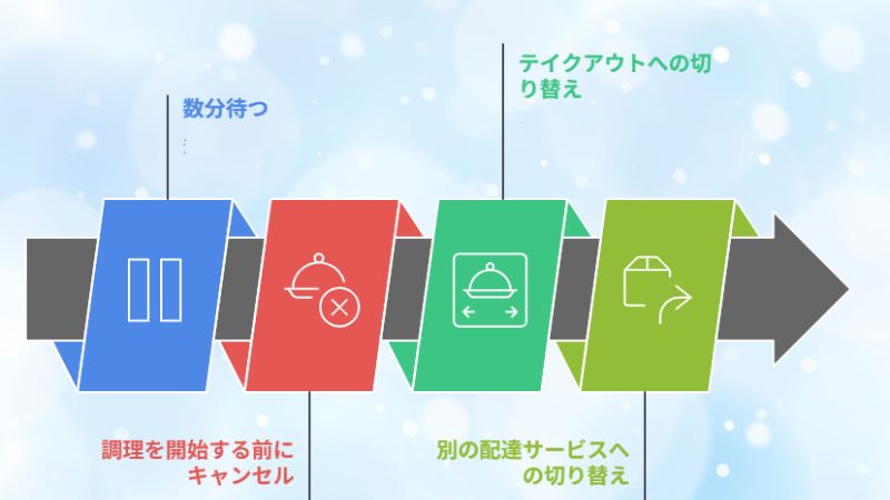 Specific Steps to Take When a Delivery Person Cannot Be Found